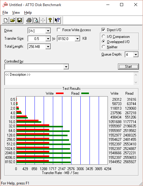 ASUS MAXIMUS V GENE ROG Motherboard + i7-3770 + Samsung NVMe SSD 950 M.2 + PCI 3.0 x 4 Adapter ATTO Benchmark on PCI Express V3.0 slot