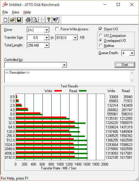 ASUS MAXIMUS V GENE ROG Motherboard + i7-3770 + Samsung NVMe SSD 950 M.2 + PCI 3.0 x 4 Adapter ATTO Benchmark