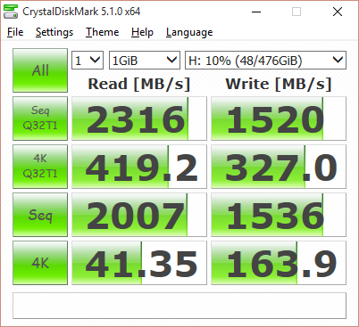 Samsung 512GB M.2 NVMe SSD on ASUS Maximus-V-Gene-ROG + PCIe X 4 Adapter on PCI Express V3.0 slot Crystal Disk Benchmark