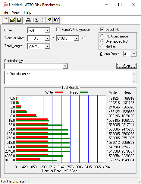 Samsung 950 NVMe M.2 SSD 512GB on ASRock Fatal1ty Z170 Gaming-ITXac Motherboard M.2 Slot ATTO Disk Benchmark